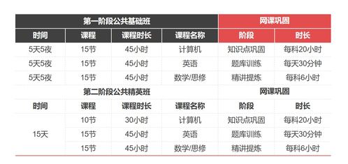 沈陽統招專升本集訓班價格 普通專升本輔導哪家好 沈陽匯百智教育 淘學培訓