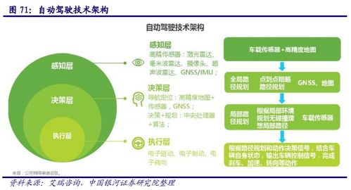 計算機行業(yè)深度報告 aiot產(chǎn)業(yè)萬億市場徐徐打開