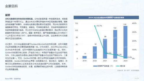 計算機軟件2024年二季度投融市場報告