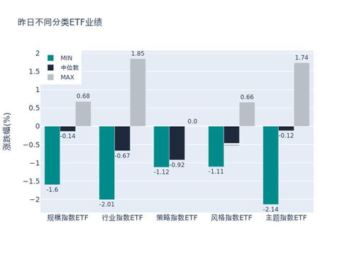 etf基金日報丨計算機相關etf漲幅居前,機構建議短線關注軟件開發(fā)以及計算機設備等行業(yè)的投資機會
