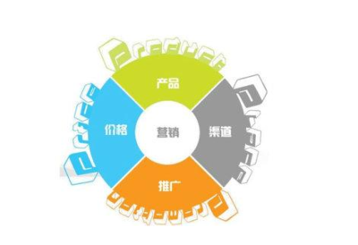 石景山區(qū)進(jìn)口軟件研發(fā)指導(dǎo)
